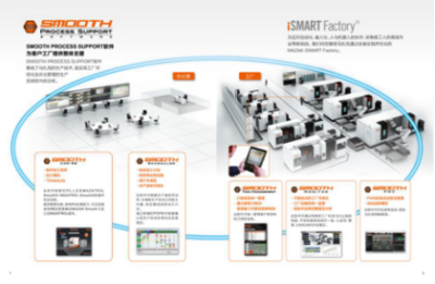 炫科技 | 深入機床技術 將自動化進行到底的軟件革命